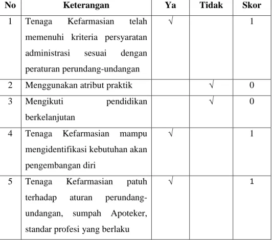 Tabel 3.1Sumber Daya Manusia 