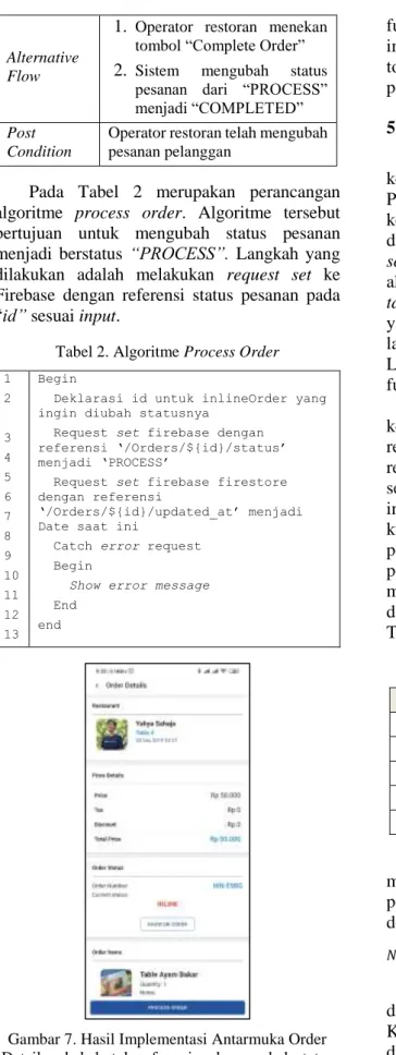 Tabel 2. Algoritme Process Order  1  2  3  4  5  6  7  8  9  10  11  12  13  Begin 
