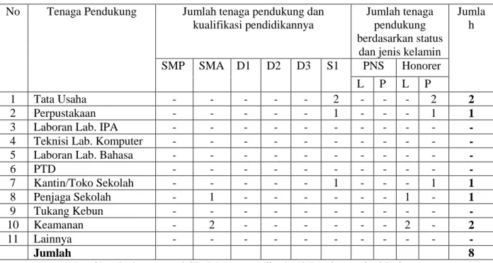 Tabel II: 