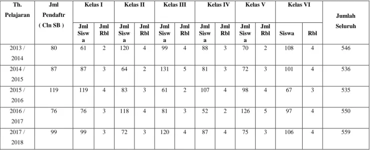 Tabel III: 