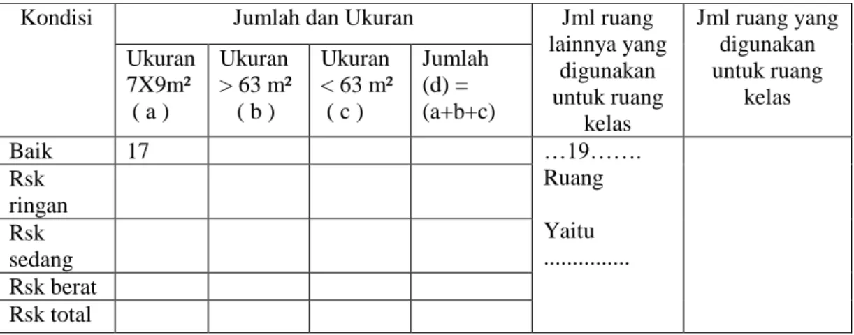 Tabel IV: 