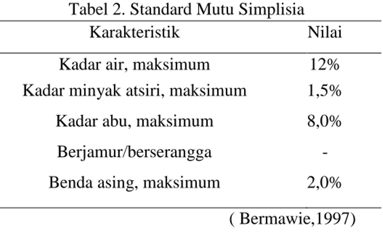Tabel 2. Standard Mutu Simplisia  