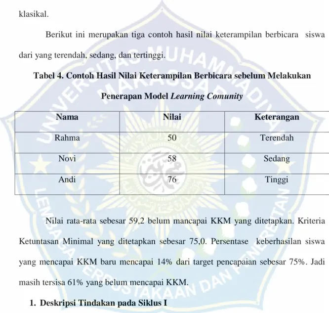 Tabel 4. Contoh Hasil Nilai Keterampilan Berbicara sebelum Melakukan  Penerapan Model Learning Comunity 