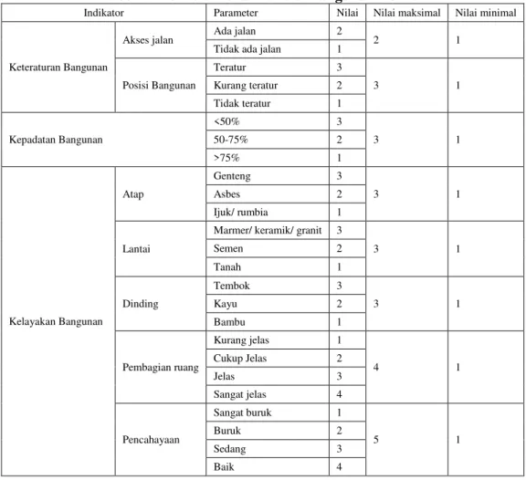 Tabel 1. Indikator Nilai Kondisi Bangunan Rumah 
