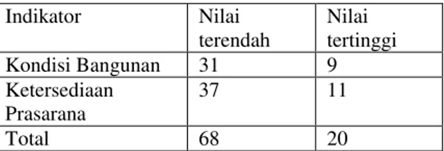 Tabel klasifikasi Tingkat Kumuh 