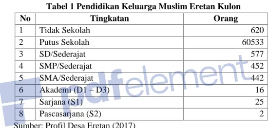 Tabel 1 Pendidikan Keluarga Muslim Eretan Kulon