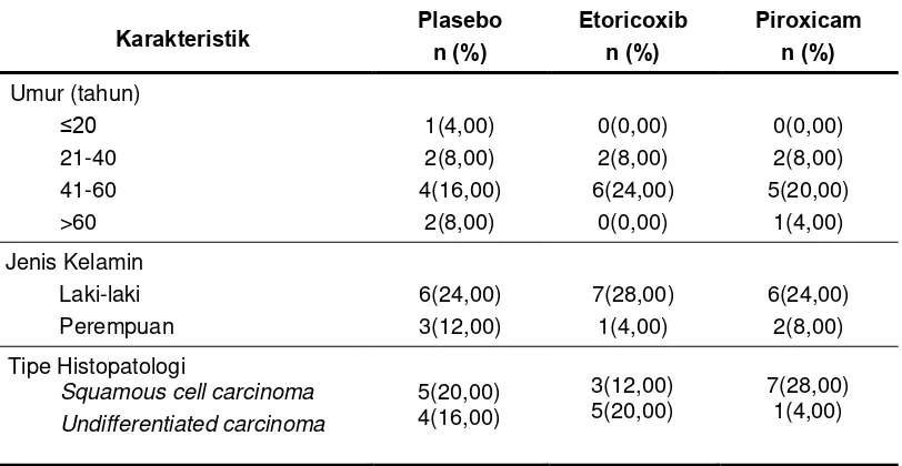 Tabel 4.1 Distribusi frekuensi karsinoma nasofaring berdasarkan umur, jenis kelamin dan tipe histopatologi