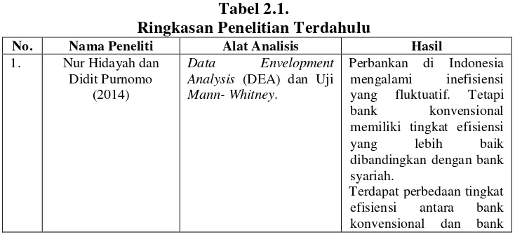 Tabel 2.1.  