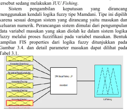 Gambar 3. 4  FIS Properties pada Logika Fuzzy 