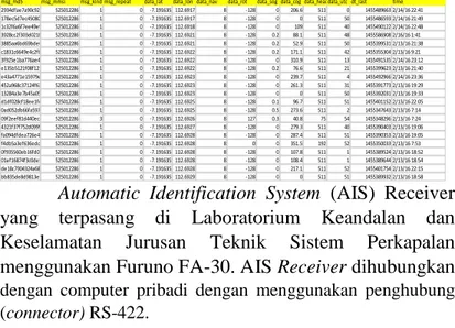 Tabel 4. 1 Data AIS Selat Madura yang di peroleh dari Lab Keandalan &amp;  Keselamatan JTSP - ITS 