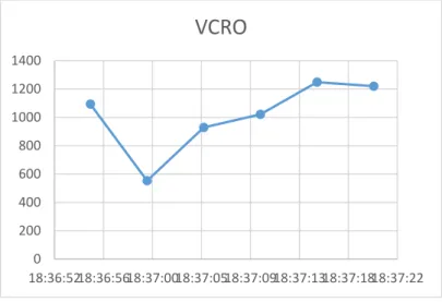 Gambar 4. 10 Nilai Vessel conflict ranking operator (VCRO) pada  pertemuan Anassa Ioanna dan Sinabung  