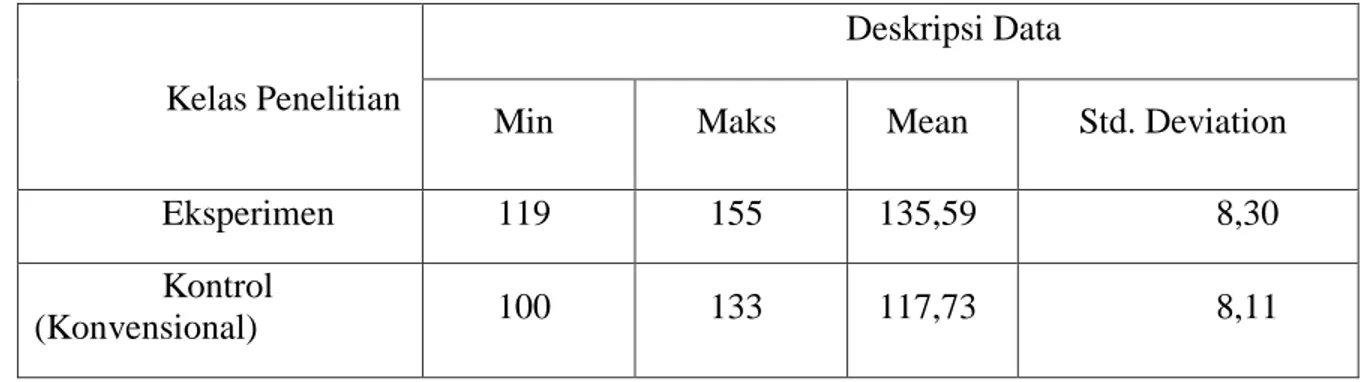 Tabel 2 Data Tes Akhir Disposisi Matematika Siswa Pada Kelas Penelitian 