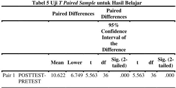 Tabel 5 Uji  T Paired Sample untuk Hasil Belajar 