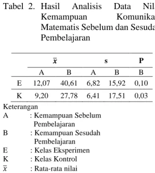 tabel  1.  Berdasarkan  Tabel  1,  diketahui 