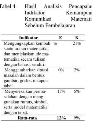 Tabel 4.  Hasil  Analisis  Pencapaian 