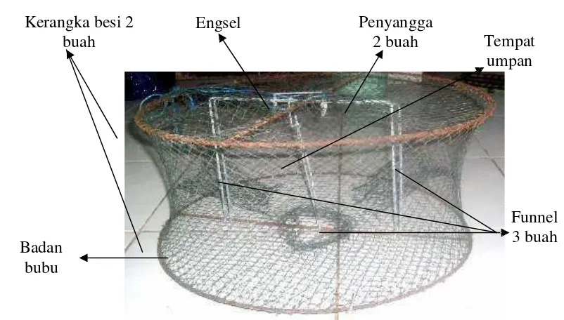 Gambar 4. Konstruksi bubu lipat tiga pintu 