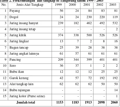 Tabel 2. Perkembangan  alat tangkap di Tangerang tahun 1999 - 2003 