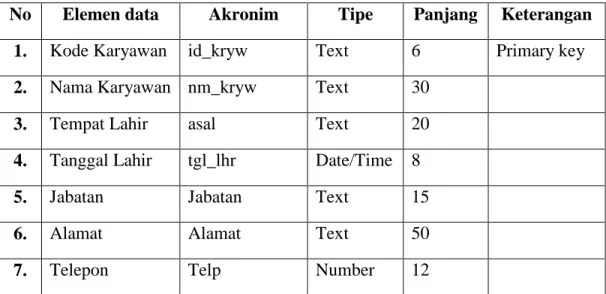 Tabel IV.1. 