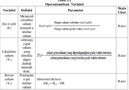 Tabel 3.1 Operasionalisasi  Variabel 