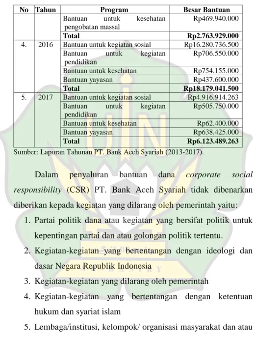 Tabel 4.1-Lanjutan 