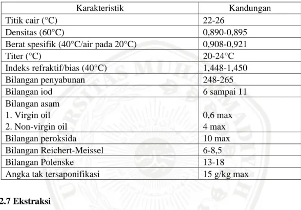 Tabel II.1 Karakteristik Sifat Kimia dan Fisika VCO (Andi, 2005). 