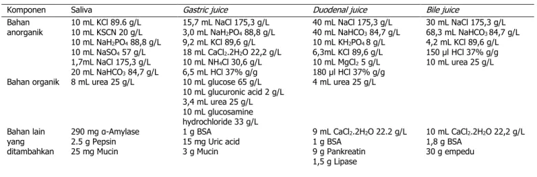 Tabel 1. Komponen penyusun cairan pencernaan ( digestive fluid ) 