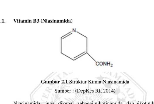 Tabel II.1 Monografi Niasinamida (DepKes RI, 2014) 