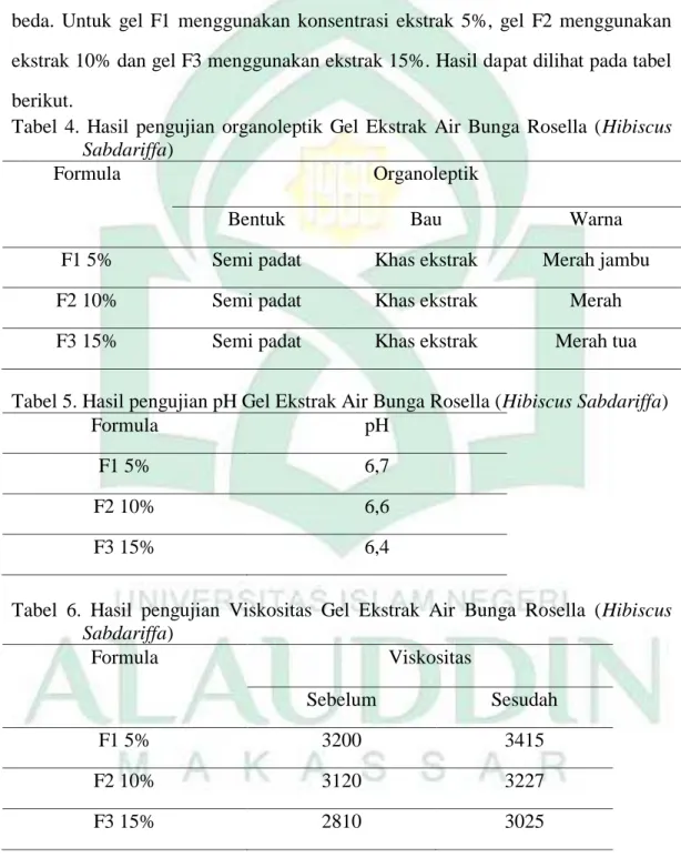 Tabel  4.  Hasil  pengujian  organoleptik  Gel  Ekstrak  Air  Bunga  Rosella  (Hibiscus 