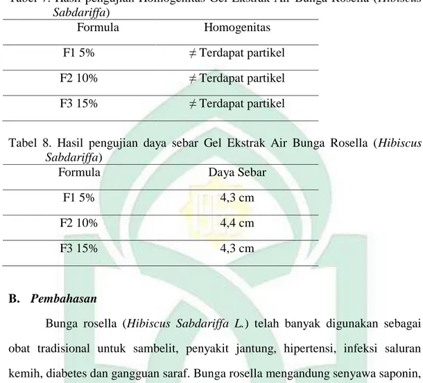 Tabel 7. Hasil pengujian Homogenitas  Gel Ekstrak Air  Bunga Rosella (Hibiscus 