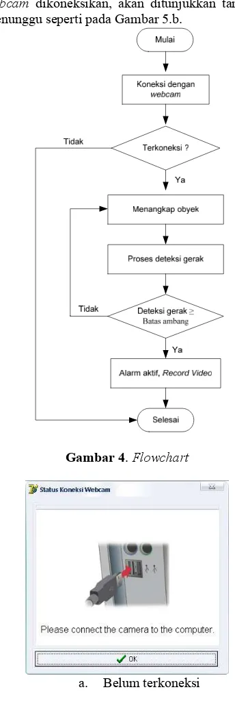 Gambar 4. Flowchart  