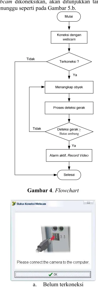 Gambar 4. Flowchart  