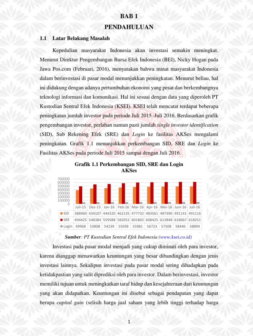 Grafik 1.1 Perkembangan SID, SRE dan Login  AKSes  