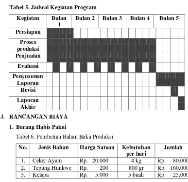Tabel 5. Jadwal Kegiatan Program 