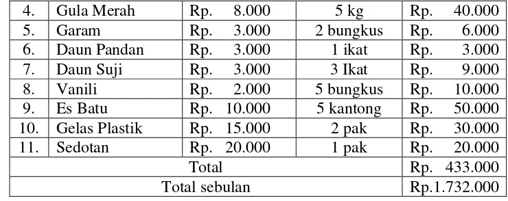 Tabel 8. Biaya Transportasi 
