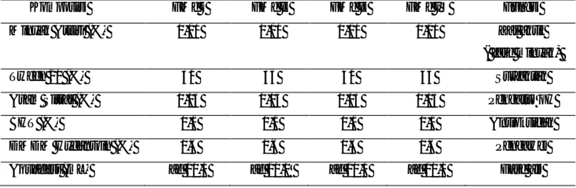 Tabel 1. Formulasi Mikroemulsi 