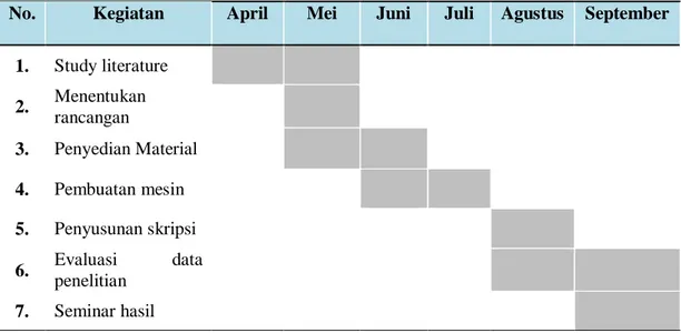 Tabel 3.1.  Jadwal waktu dan perancangan mesin Penempaan Hidrolik  
