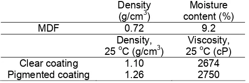 Table 1.  Properties of MDF and radiation curable materials. 