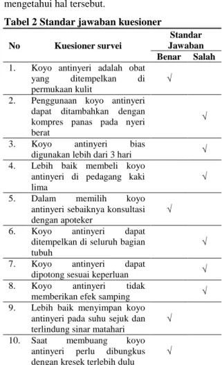 Tabel 1 Demografi Responden 