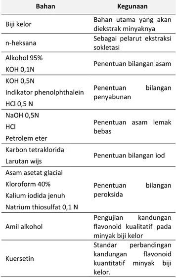 Tabel 2. Bahan yang Digunakan 