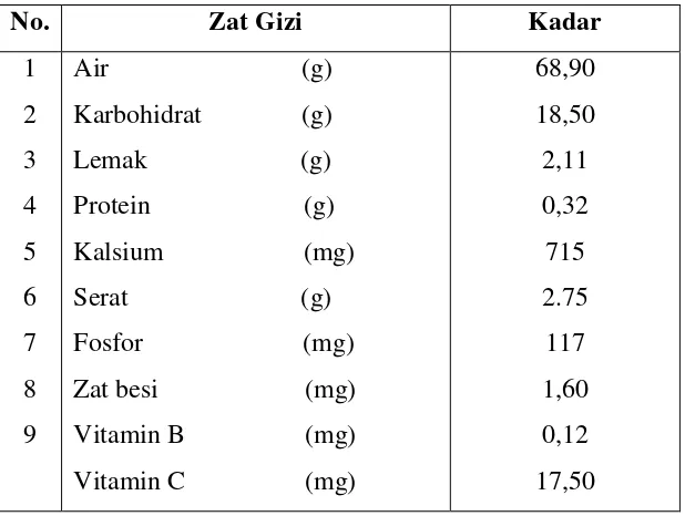 Tabel 2.4 Kandungan Zat Gizi Kulit Pisang per 100 gram bahan 