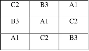 Tabel 3.1 Layout Rancangan Acak Lengkap  