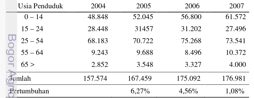 Tabel 6 Jumlah Penduduk, Luas Wilayah, Kepadatan dan Penyebaran Penduduk Menurut Kecamatan di Kota Tarakan Tahun 2007 