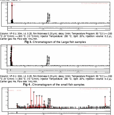 Fig 3. Chromatogram of the Large fish samples 