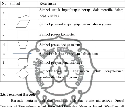 Tabel 2.3 Simbol sistem flowchart 