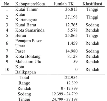 Tabel 6. Klasifikasi Penyerapan Tenaga Kerja  Pertambangan Batubara Menurut Kabupaten/Kota di 