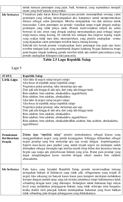 Table 2.5 Lagu Republik Sulap 