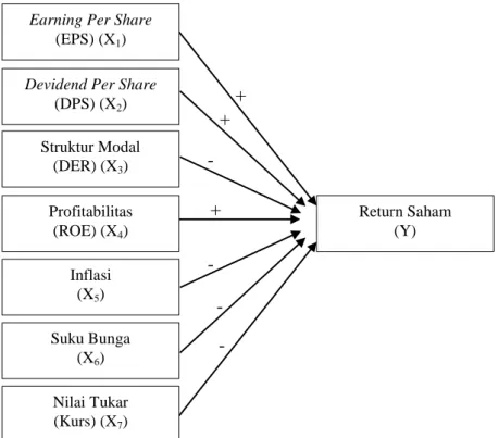Tabel 1. Hasil Analisis Regresi Berganda    