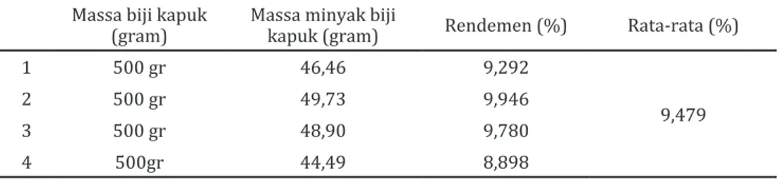 Tabel 1. Data Hasil Pengepresan