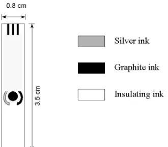 Fig 1. Schematic of screen printed electrode used for the detection  