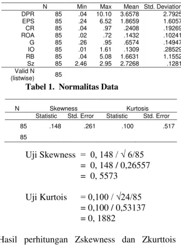 Tabel 1.  Normalitas Data